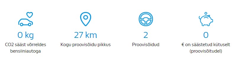 Säästilikud ja keskkonnasõbralikud Renault hübriidid E-TECH