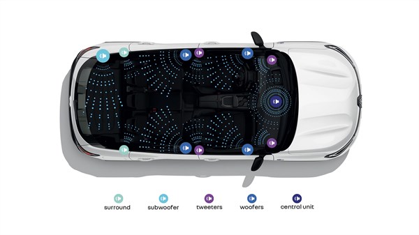 Renault Austral Harman Kardn helisüsteem